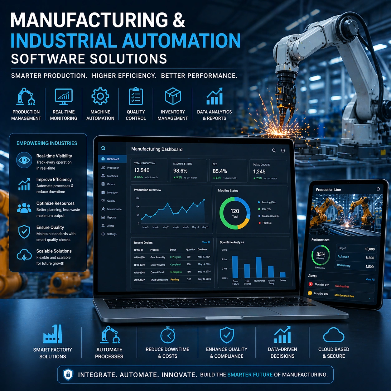 manufacturing and industrial automation software development in India
