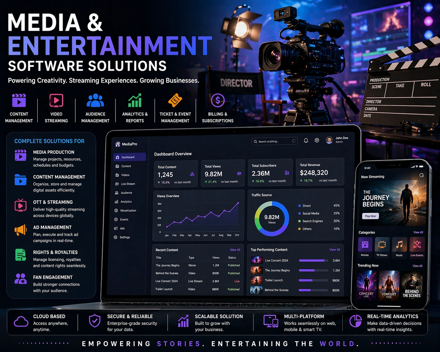 media and entertainment software development in India