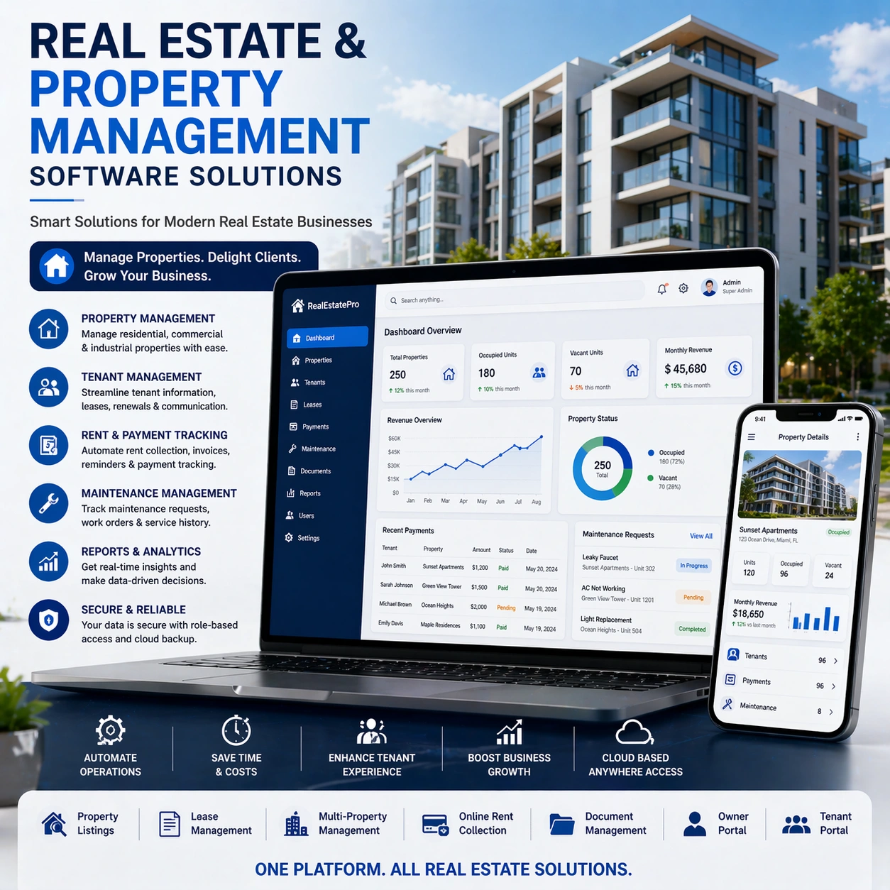 real estate and property management software development in India