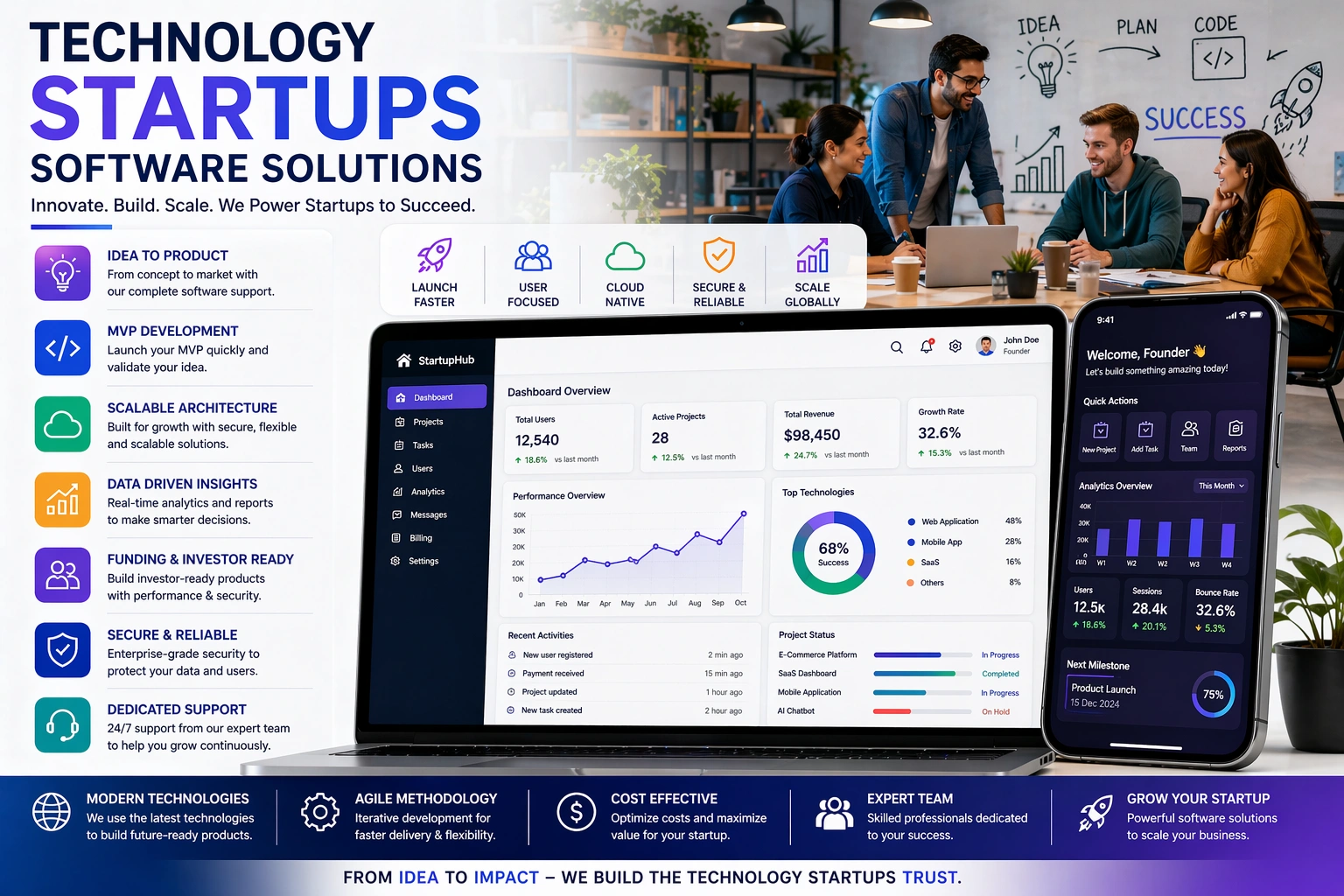 technology startup software development in India